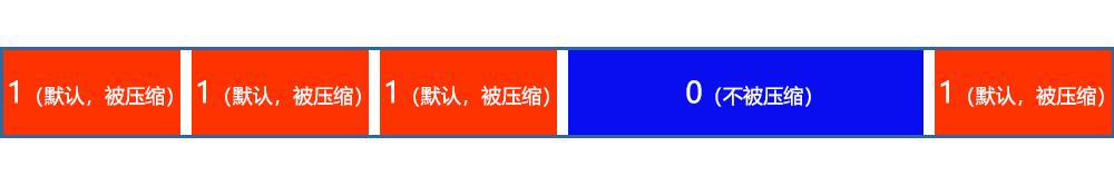 flex彈性布局