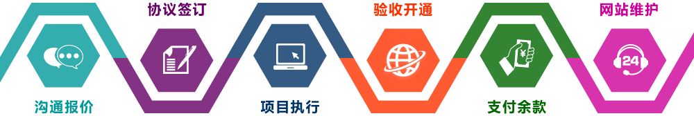 網站建設